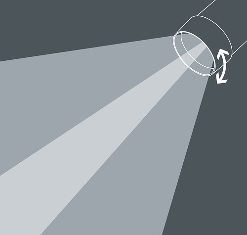 Uniscan OnTrack - Zoom spotlights