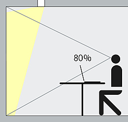 L'importance du confort visuel dans les immeubles de bureaux