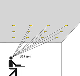 UGR-Verfahren