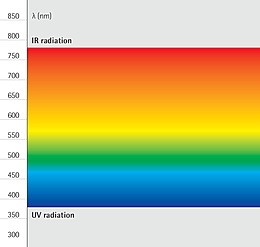 Espectro visible