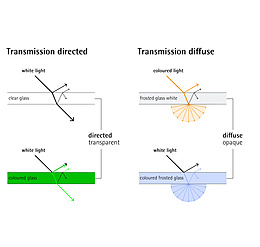 Transmisión