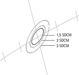 Consistenza cromatica(SDCM)