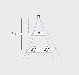 Photometric law of distance