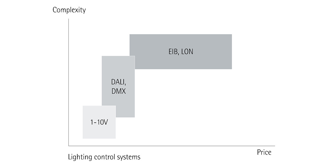 Erco systems