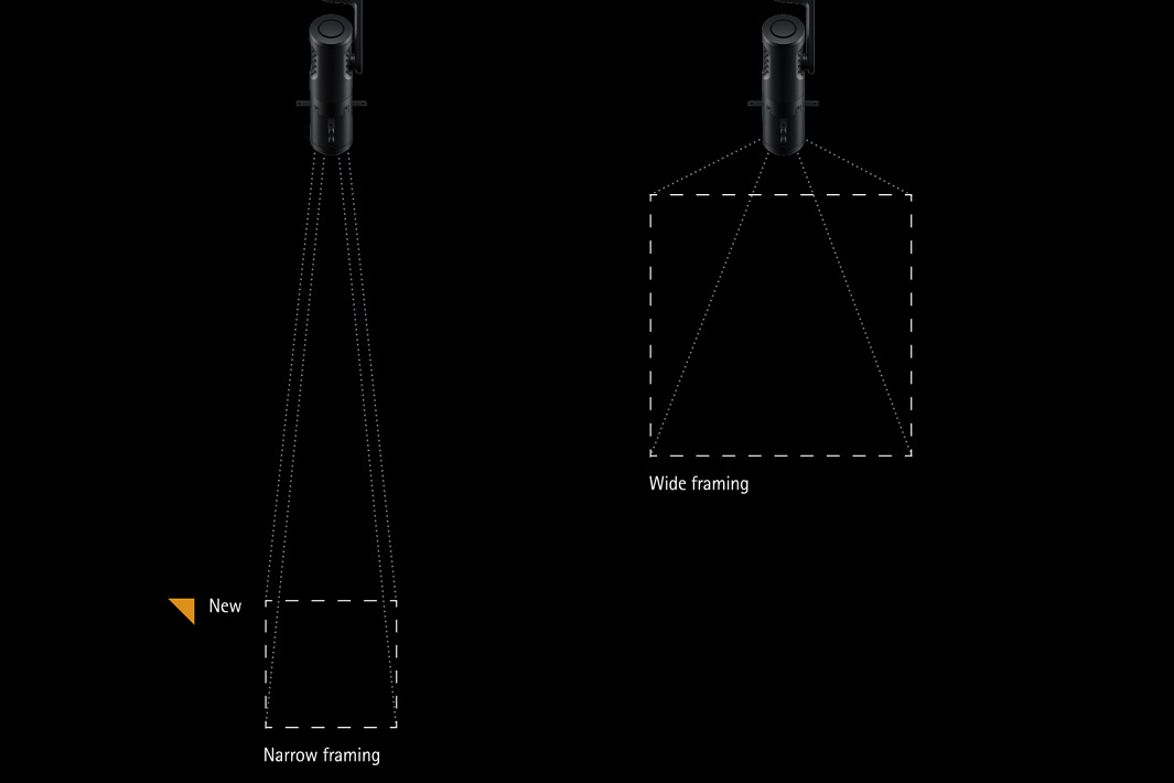 Contour Spotlights Projectors Framing Erco