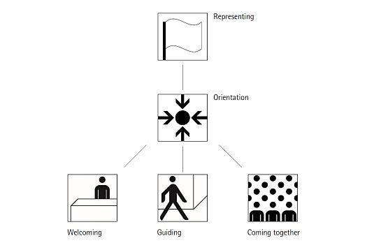 Elektro Symbole Installationsplan Osterreich